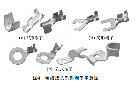 The application of micro motor bracket in automotive