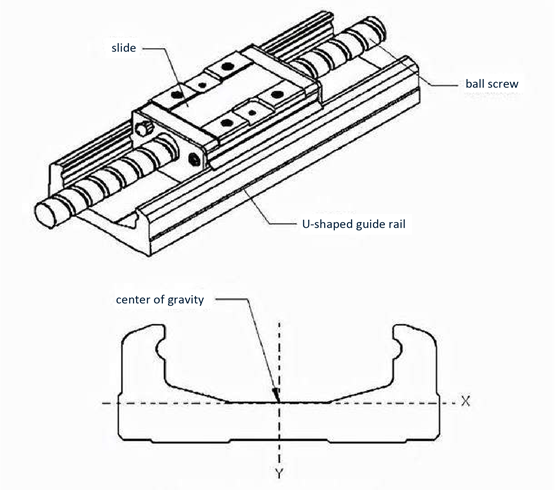 Which motors require motor mounting plates?